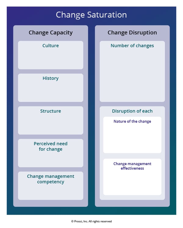 Prosci Change Saturation Model-01 (2)
