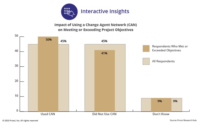 Blog-Image-Impact of CAN_no Background