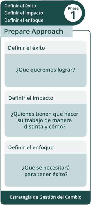 Preparar el Enfoque