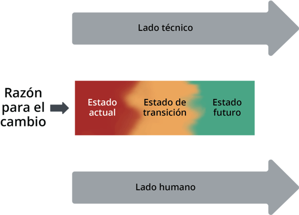 UVP-change-states-ES