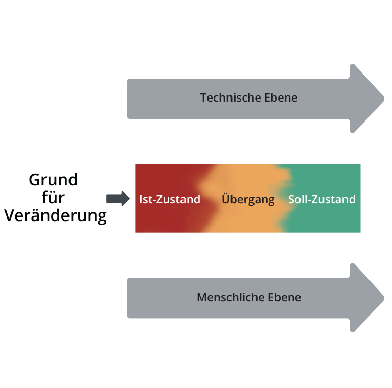 Prosci-Unified-Value-Proposition-Blended-150dpi_gr2 Prosci-Unified-Value-Proposition-Blended-150dpi_gr2