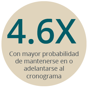 6.4xBPCM-12th-research-circles-spanish-02